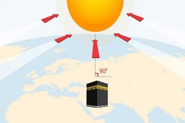 Güneş ışınları Kabe üzerine dik geldi