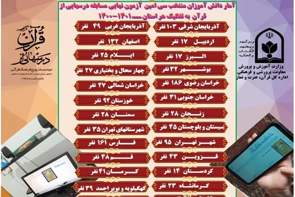 اعلام نتایج سی‌امین آزمون درس‌هایی از قرآن + اسامی