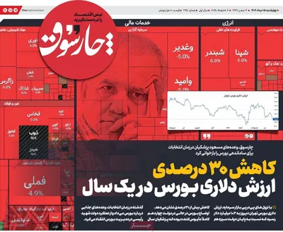 صفحه نخست روزنامه‌های چهارشنبه ۱۵ مرداد ۱۴۰۴