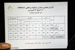 جلسه ستاد پیشگیری و مقابله با کرونای استان یزد