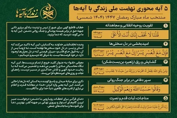 معرفی ۵ آیه محوری نهضت ملی «زندگی با آیه‌ها» برای ماه رمضان