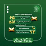 سازمان دارالقرآن الکریم در سال 1401