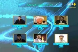 Mashindano ya Kimataifa ya Qur'ani ya Al-Kawthar TV: Waliofuzu nusu Fainali watajwa
