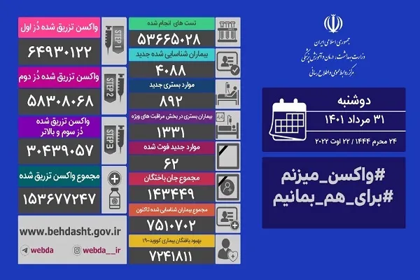 شهرهای آبی ایران قرمز شدند