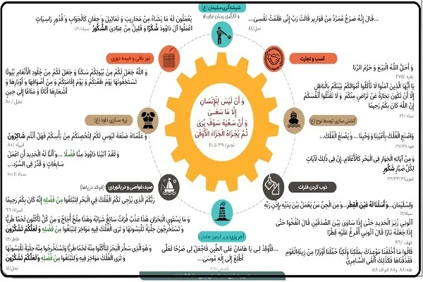 مشاغلی که نام آن در قرآن آمده است + اینفوگرافیک