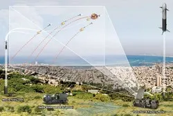 Le Maroc serait intéressé par le « Dôme de fer » israélien