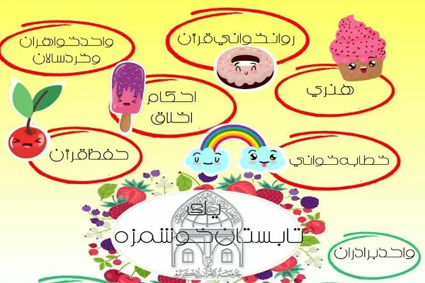 نگاهی به دوره‌های جامعةالقرآن شعبه مارکار یزد