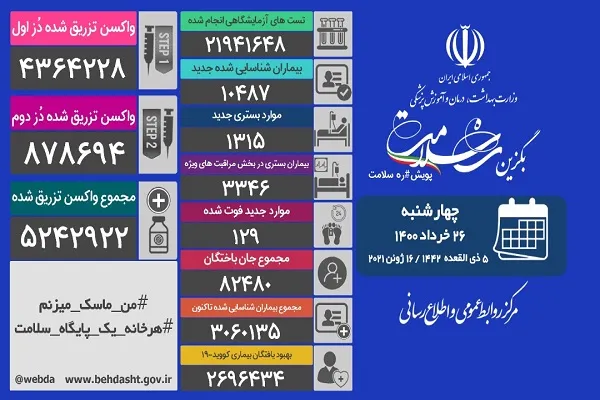 آمار ثابت شهرهای قرمز / 129 بیمار کرونایی فوت کردند