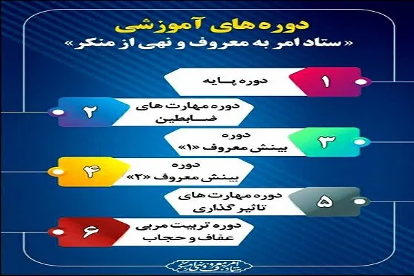 دوره‌های آموزشی ستاد امر به معروف و نهی از منکر برگزار می‌شود