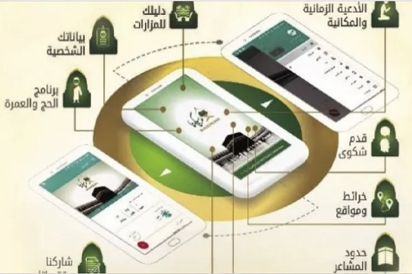 تطبيقات 
