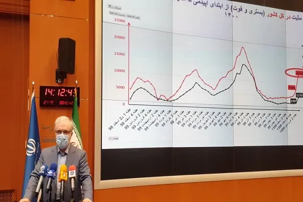موج چهارم کرونا نقشه را سیاه می‌کند / هر سرفه‌ای کروناست مگر خلاف آن ثابت شود