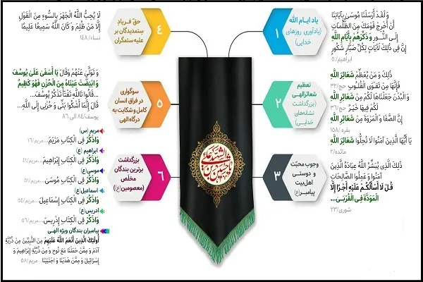 حق‌شناسی؛ دلیلی بر عزاداری برای اهل‌بیت(ع) + اینفوگرافیک