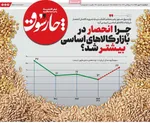 صفحه نخست روزنامه‌های یکشنبه ۲۰ مهر ۱۴۰۴