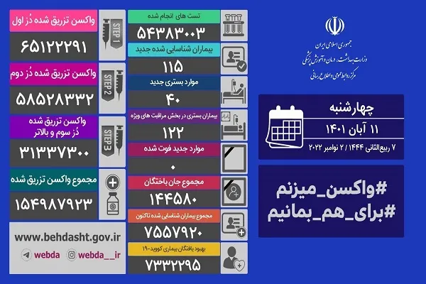 یک روز دیگر بدون فوتی کرونا گذشت