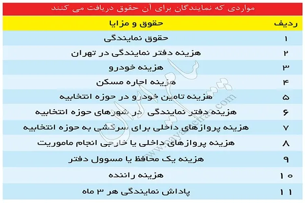 مجلس بهانه است؛ عادی‌انگاری بهره‌مندی از مزایای خاص را نشانه بگیریم