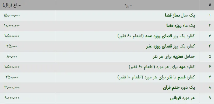 میزان زکات فطره از سوی دفتر رهبر معظم انقلاب اعلام شد
