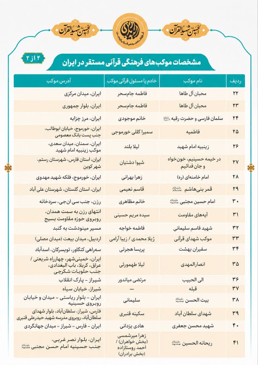 محافل قرآنی اربعین در مسیر عاشقی؛ از نجف و کربلا تا شهر‌های مرزی ایران + جزئیات