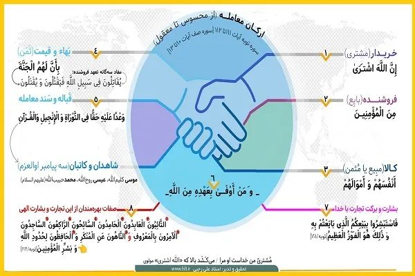 فراخوان پرسودترین دادوستد + اینفوگرافیک