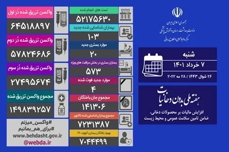تعداد مرگ‌های کرونایی به 4 نفر رسید