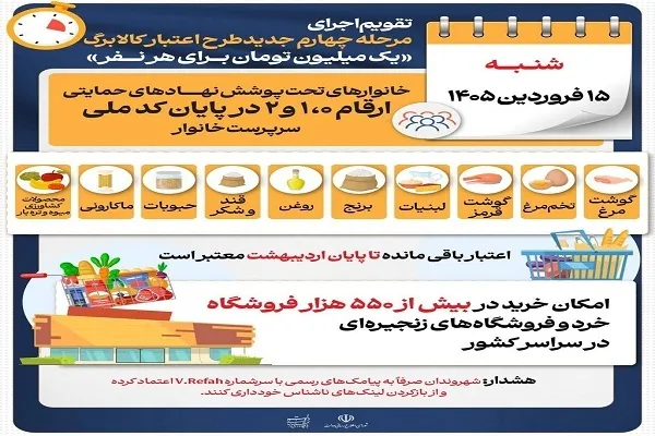 آغاز مرحله چهارم خرید با اعتبار ماهانه یک میلیون تومانی کالابرگ