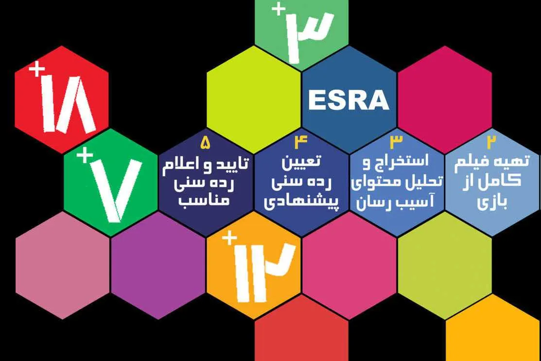 چگونه بازی رایانه‌ای اسلامی متناسب با سن فرزند خود تهیه کنیم
