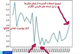 کاربران ایرانی سد فیلترینگ را هم شکستند!