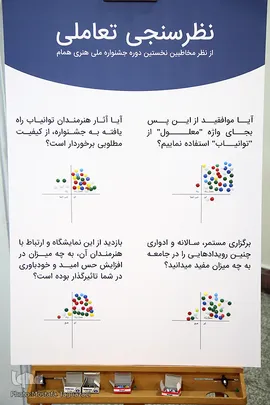 نخستین جشنواره ملی هنری همام
