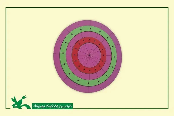 بازی «همه‌کاره» تولید می‌شود