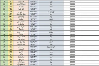 اسامی نفرات برتر
