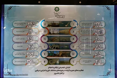 نمایشگاه دستاورد ها و توانمندی های قرارگاه سازندگی خاتم الانبیا (ص) در دانشگاه
صنعتی اصفهان
