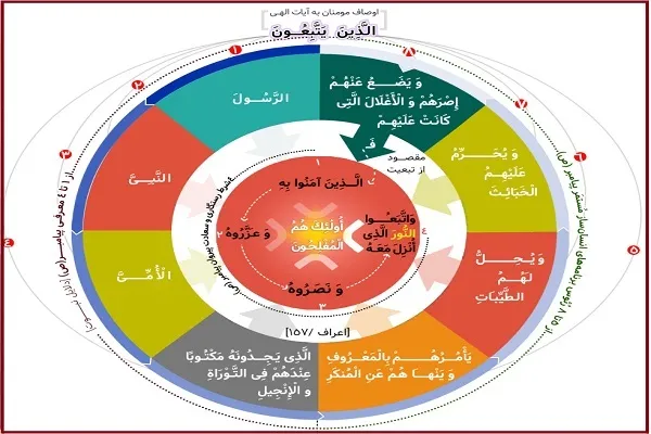 تبعیت از الگوی برتر، شرط رسیدن به سعادت + اینفوگرافیک