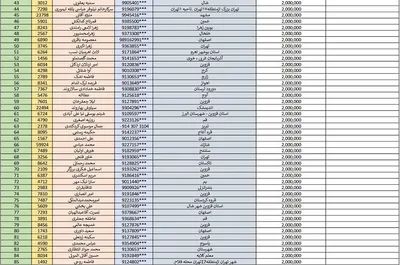 اسامی نفرات برتر