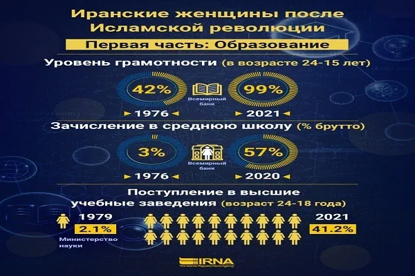Иранские женщины после Исламской революции, часть первая: образование