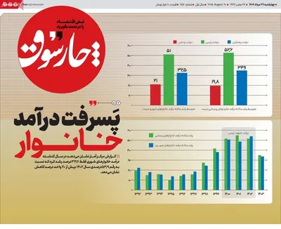 صفحه نخست روزنامه‌های چهارشنبه ۲۹ مرداد ۱۴۰۴