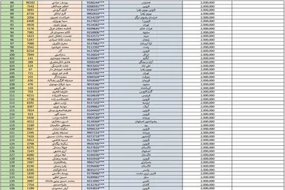 اسامی نفرات برتر