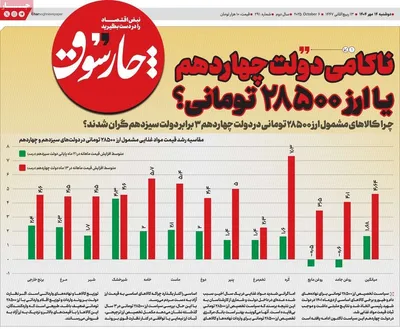 صفحه نخست روزنامه‌های دوشنبه ۱۴ مهر ۱۴۰۴