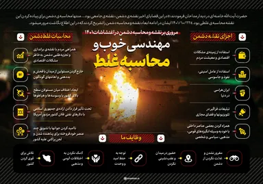 اطلاع‌نگاشت | مهندسی خوب و محاسبه غلط