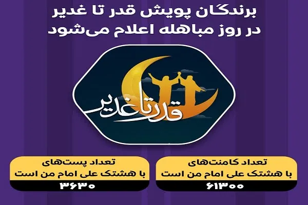 مشارکت بیش از ۶۱ هزار نفر در پویش فرهنگی قدر تا غدیر