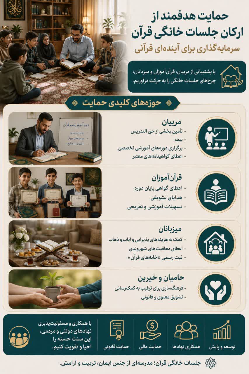 شیوههای حمایت هدفمند از ارکان جلسات خانگی قرآن + اینفوگرافیک شیوههای حمایت هدفمند از ارکان جلسات خانگی قرآن + اینفوگرافیک