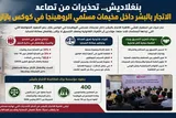 رواج قاچاق انسان در اردوگاه مسلمانان روهینگیا در بنگلادش
