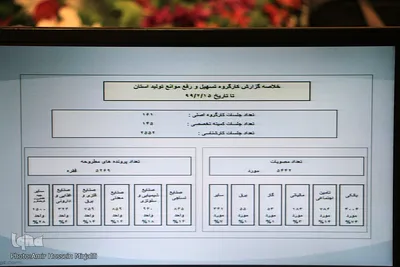 کارگروه تسهیل و رفع موانع تولید استان یزد