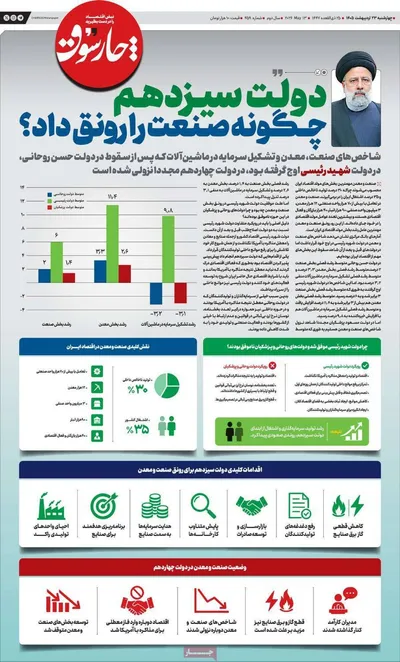 صفحات نخست روزنامه‌های چهارشنبه ۲۳ اردیبهشت ۱۴۰۵