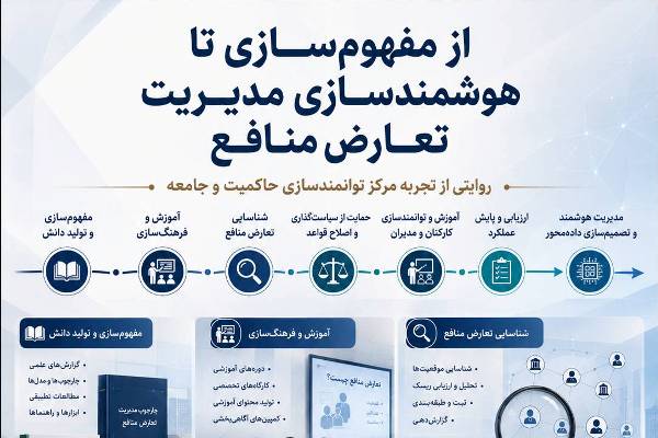 مرحله جدید فعالیت‌های تخصصی سازمان جهاد دانشگاهی تهران تبیین شد