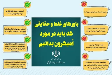 اینفوگرافیک | حقایقی که باید در مورد اُمیکرون بدانیم