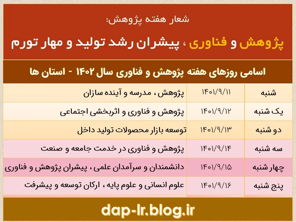 اعلام برنامه‌های هفته پژوهش و فناوری