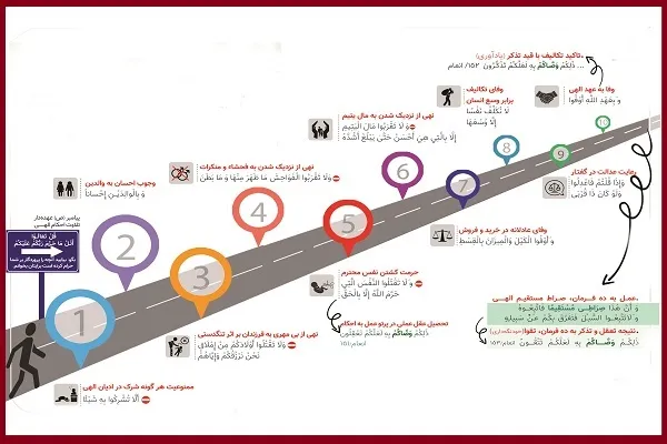 فرمان‌های دهگانه مشترک انبیا + اینفوگرافیک