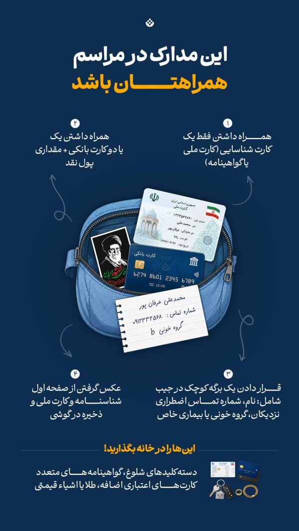 راهنمای همراه داشتن مدارک در آیین وداع و تشییع رهبر شهید انقلاب