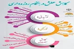 کاهش عطش در روزه‌داری با نوشیدنی‌های سنتی
