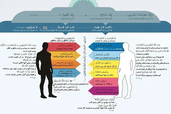 مقایسه ایمان و نفاق + اینفوگرافیک