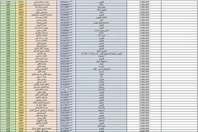 اسامی نفرات برتر